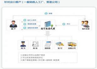 意大利瑪泰空壓機(jī) 進(jìn)出口代理_機(jī)械及行業(yè)設(shè)備_世界工廠網(wǎng)